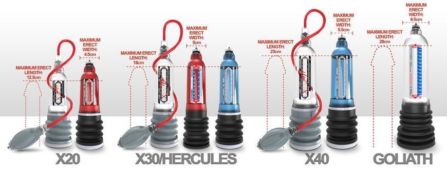 Гидронасос Bathmate HydroXtreme 7, для члена длиной от 12,5 до 18 см, диаметр до 5 см HM-30-X-CC фото